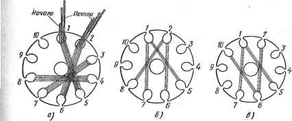 RUC2 - Бандаж обмотки якоря электрической машины - Google Patents